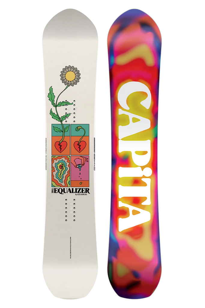 Capita Equalizer 2026