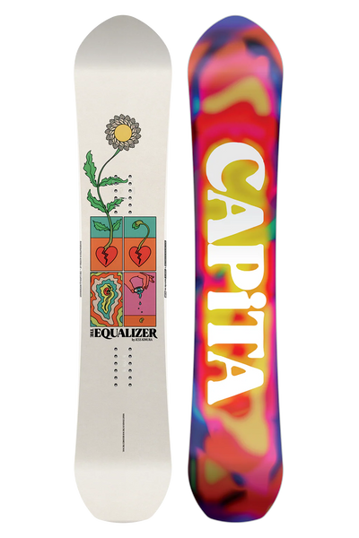 Capita Equalizer 2026