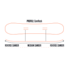 ThirtyTwo Women's Crucible Snowboard 2027