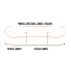 ThirtyTwo Snafu Snowboard 2027
