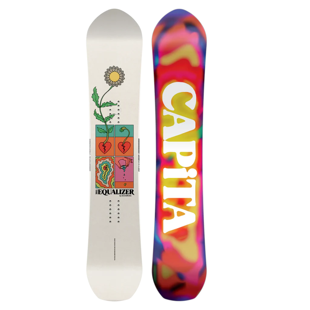 Capita Equalizer 2026